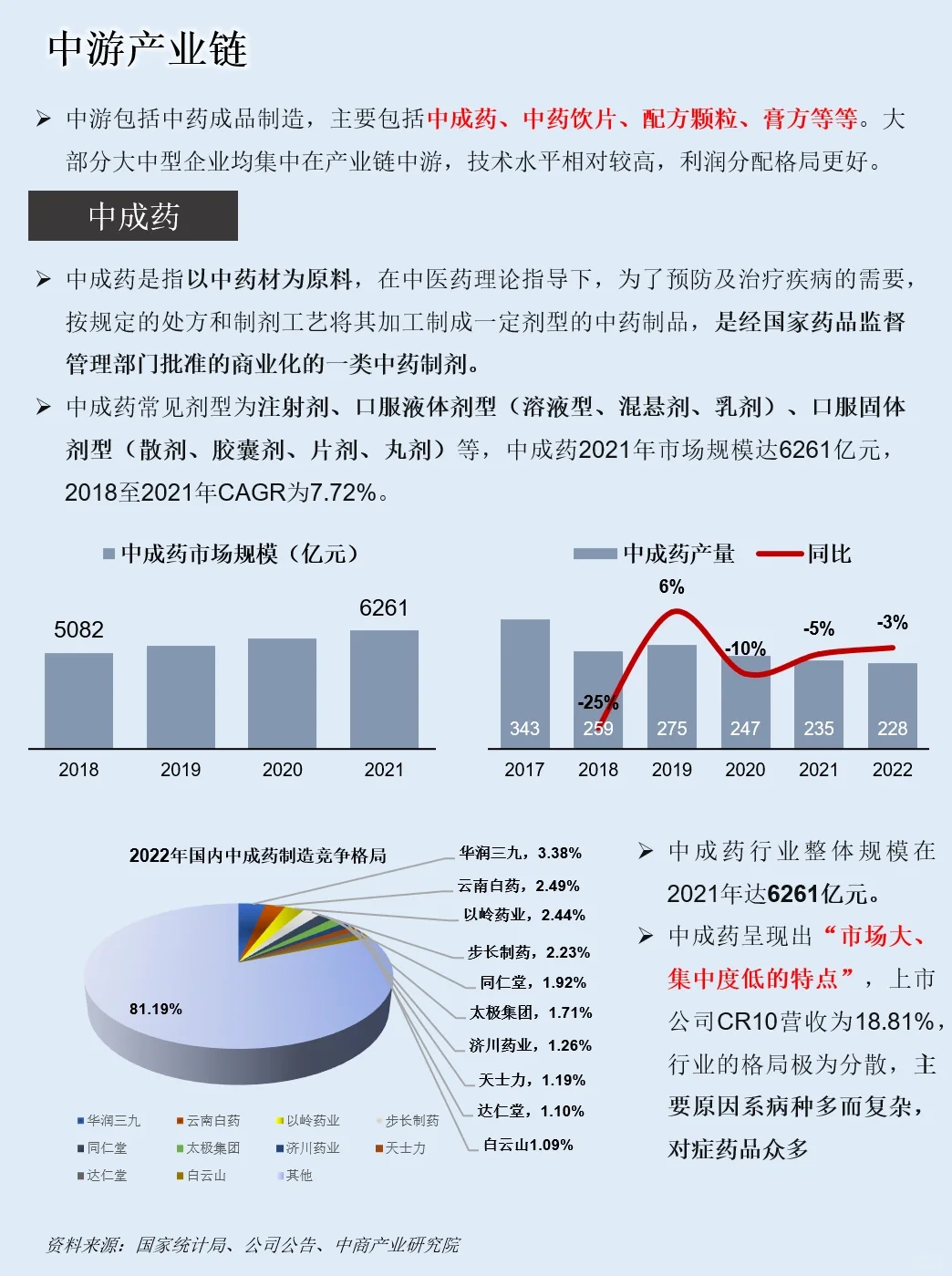 一天吃透一条产业链：NO.12 中药产业链