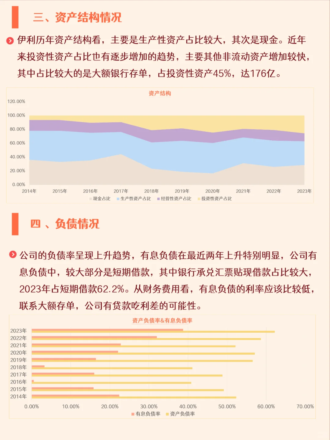 五分钟了解一家公司，No.11 伊利股份