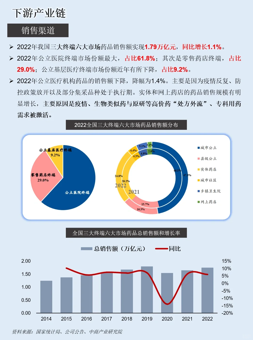 一天吃透一条产业链：NO.12 中药产业链