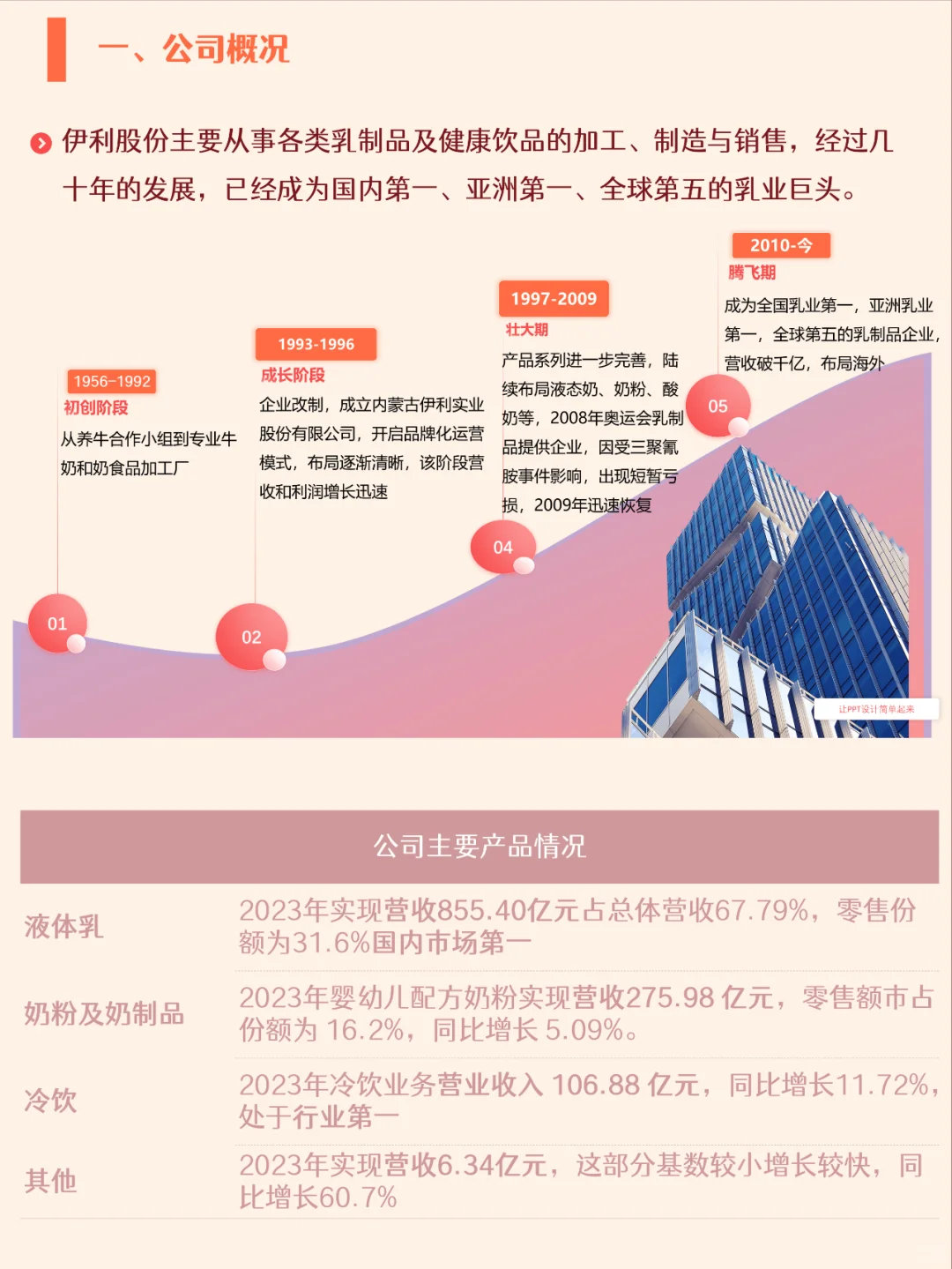 五分钟了解一家公司，No.11 伊利股份