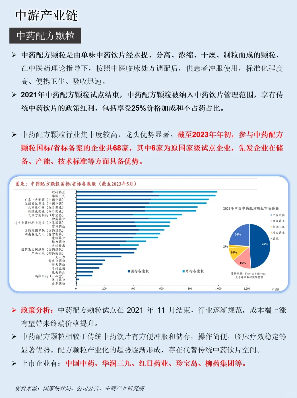 一天吃透一条产业链：NO.12 中药产业链