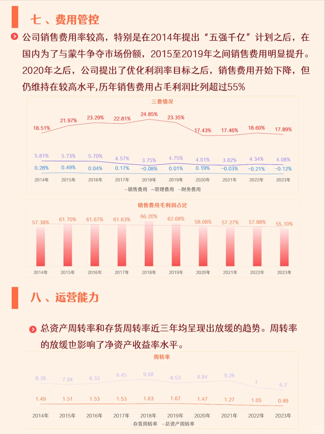 五分钟了解一家公司，No.11 伊利股份