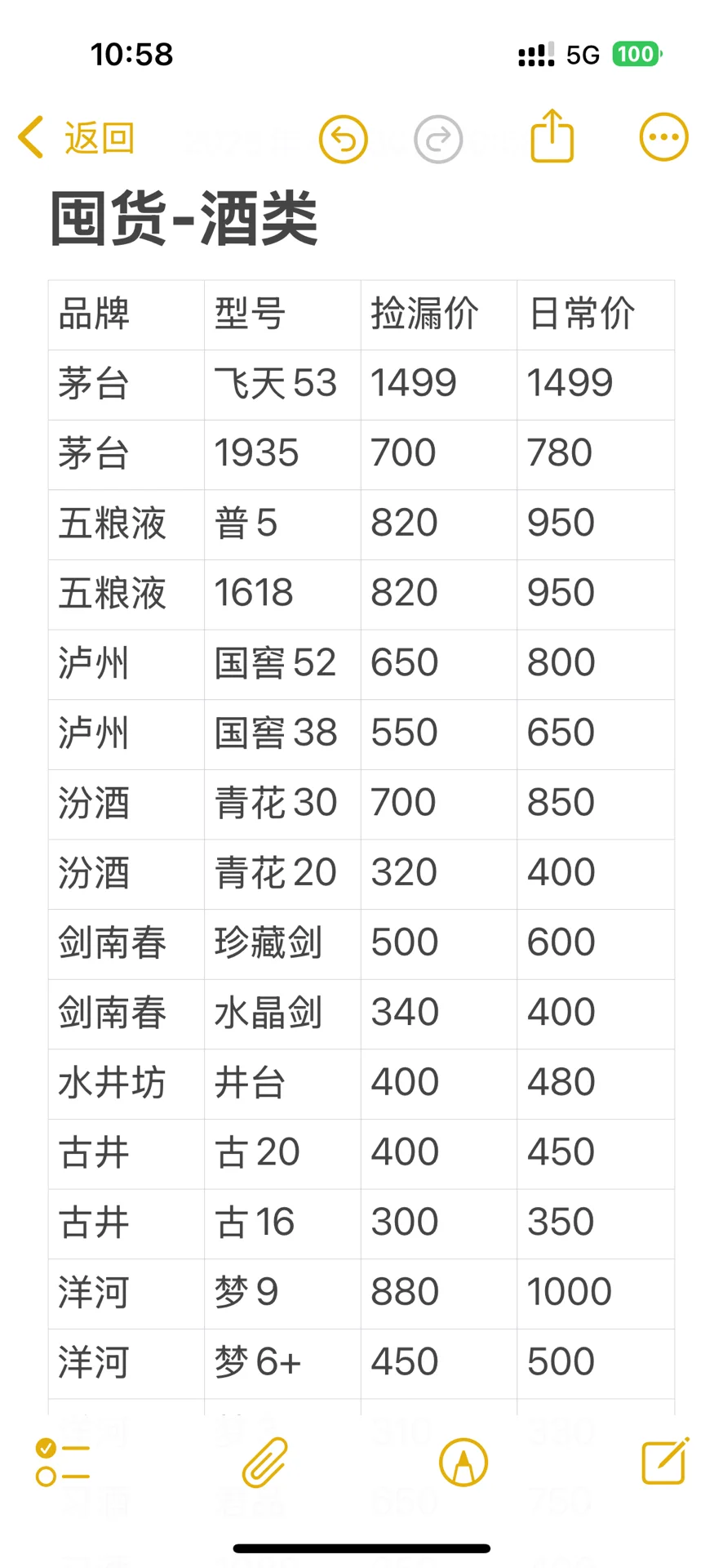普通人怎么囤白酒