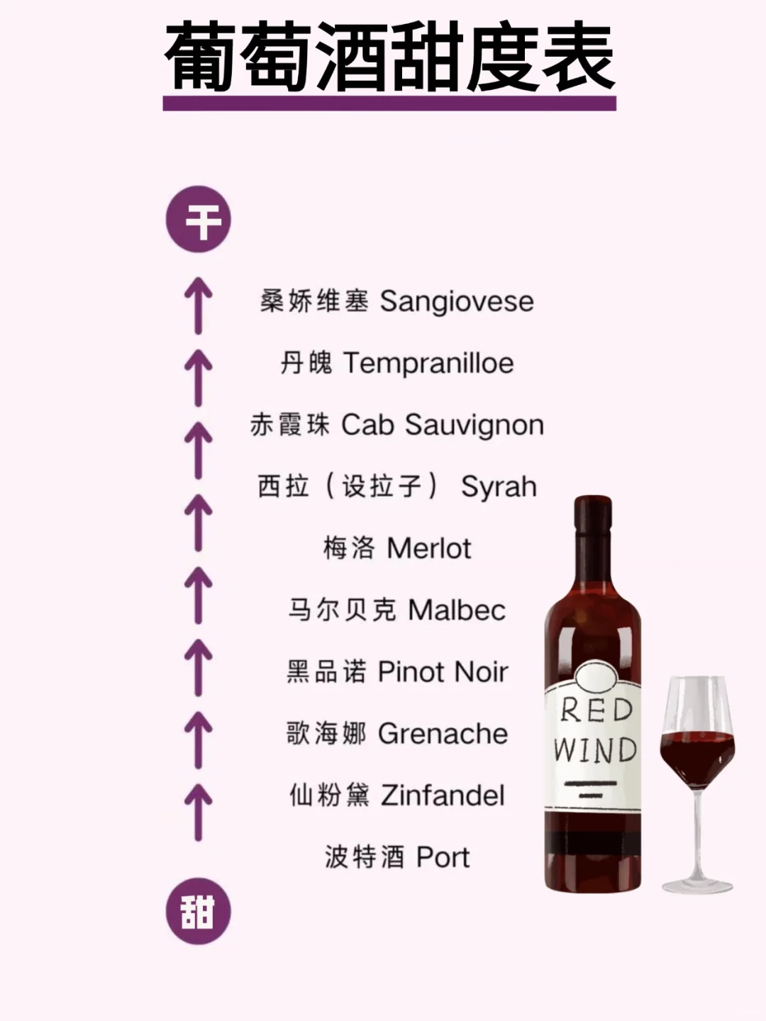 红酒甜度览表，赶快收好，喝酒备用