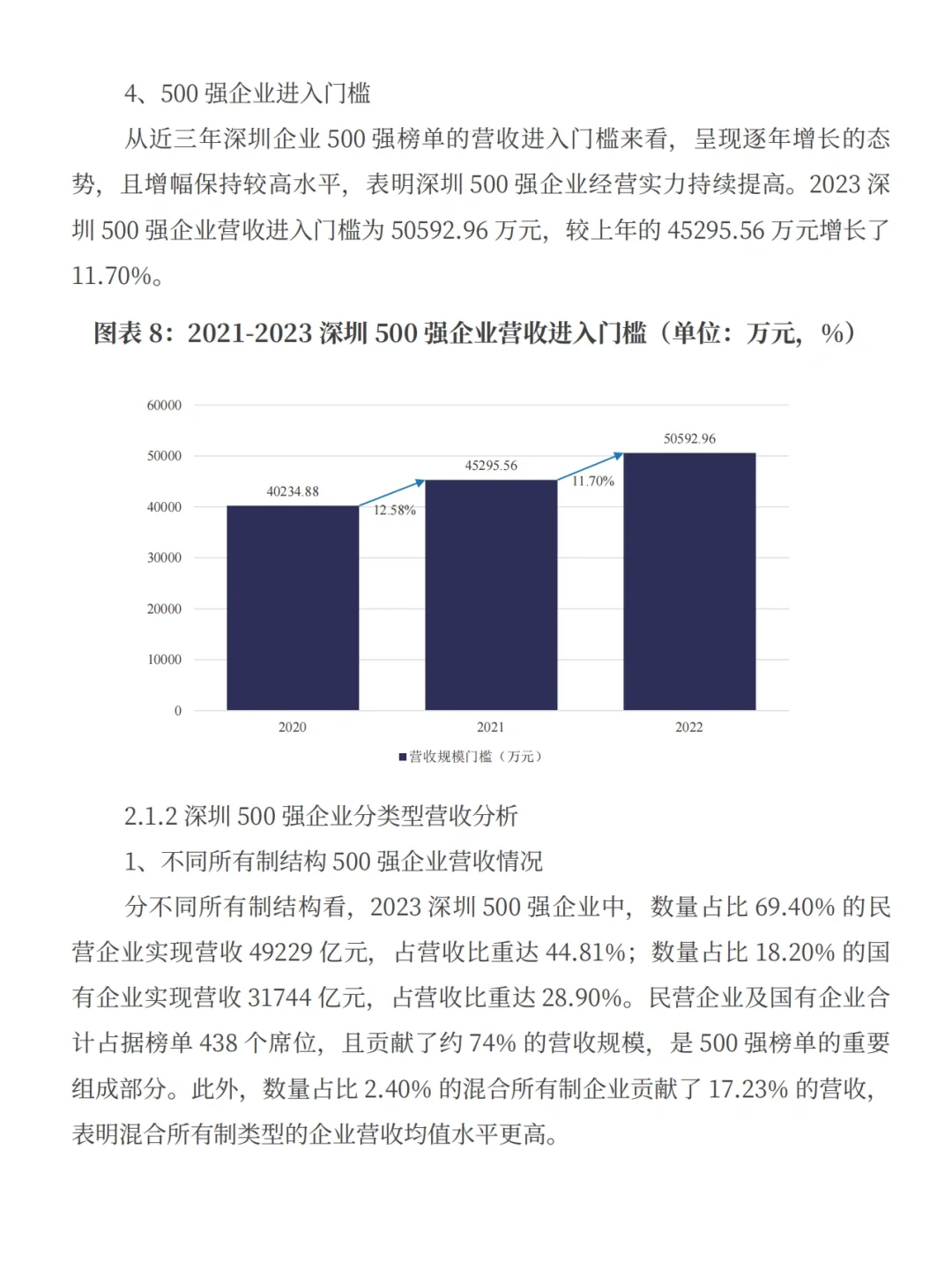 每日分享行业报告：深圳500强企业榜单