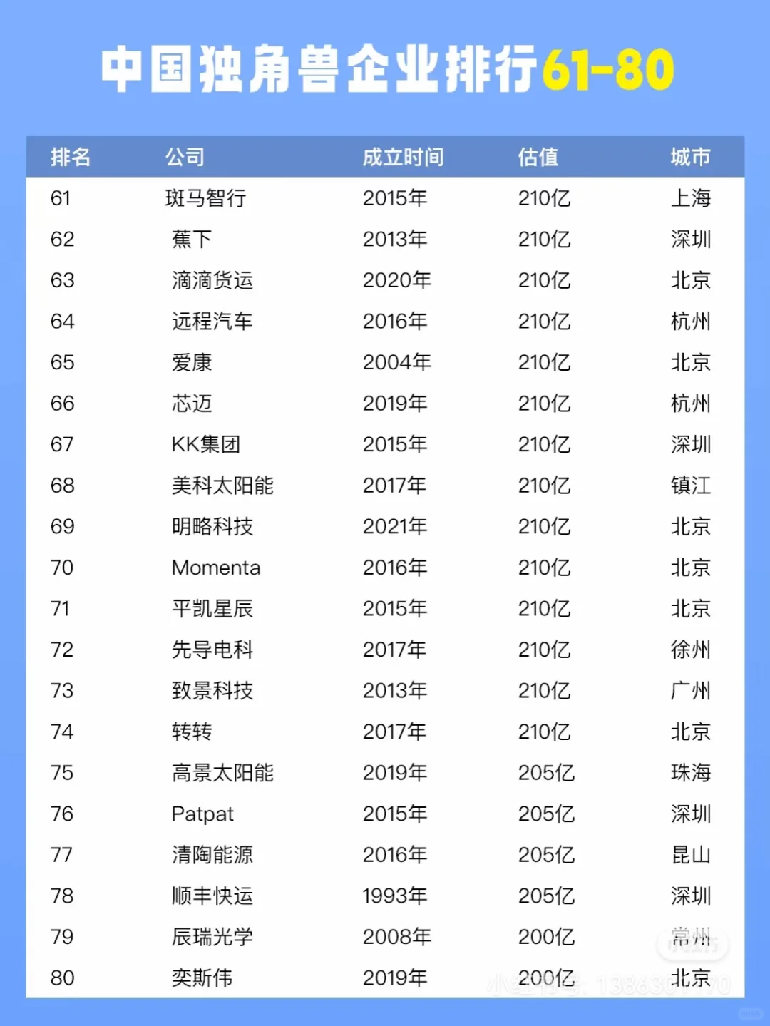 关于独角兽企业你不知道的事儿