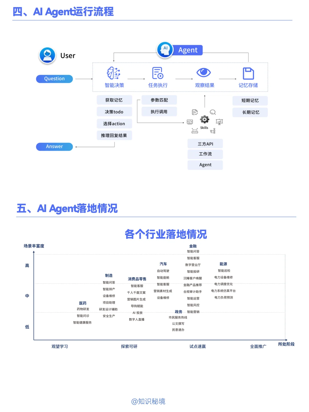 B022-企业如何落地AI Agent应用?