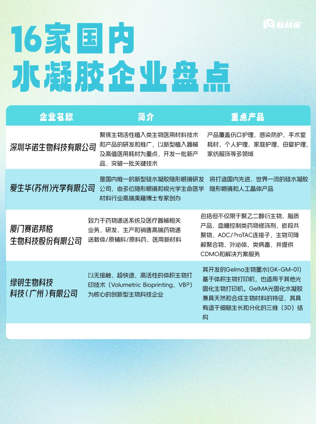 16家国内水凝胶企业?你知道几家❓