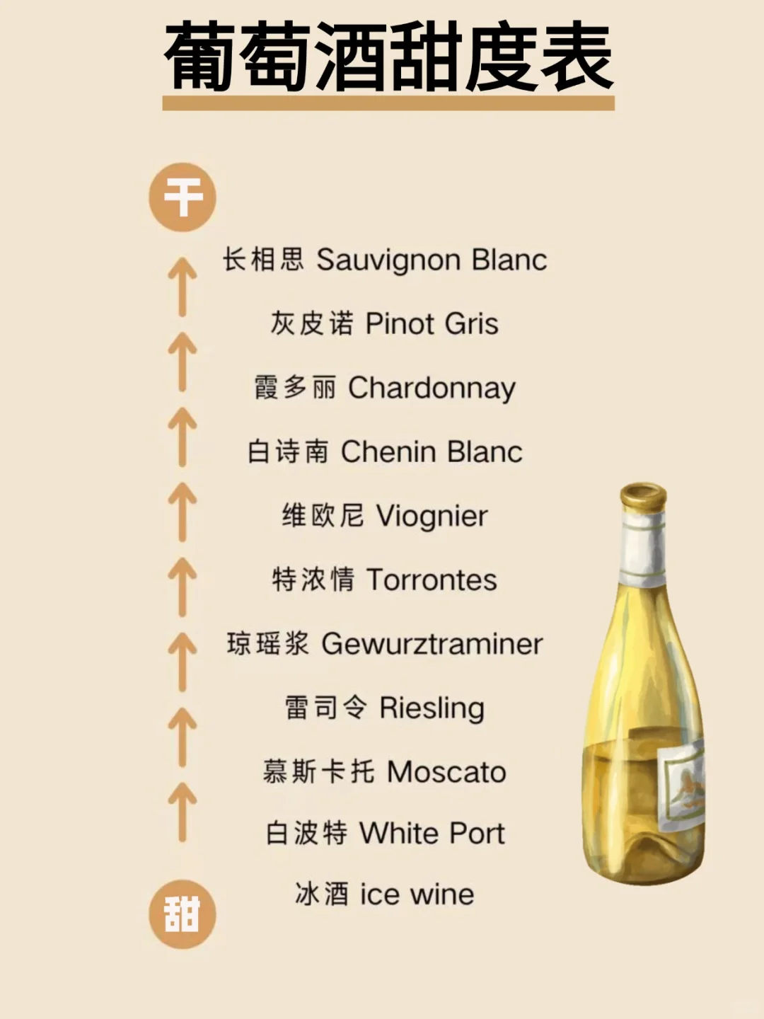 红酒甜度览表，赶快收好，喝酒备用