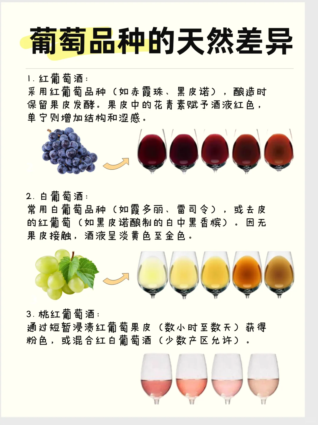 1分钟看懂葡萄酒颜色秘密！