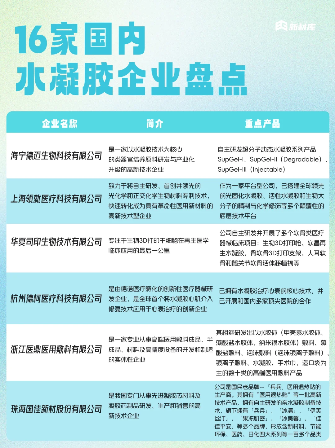 16家国内水凝胶企业?你知道几家❓