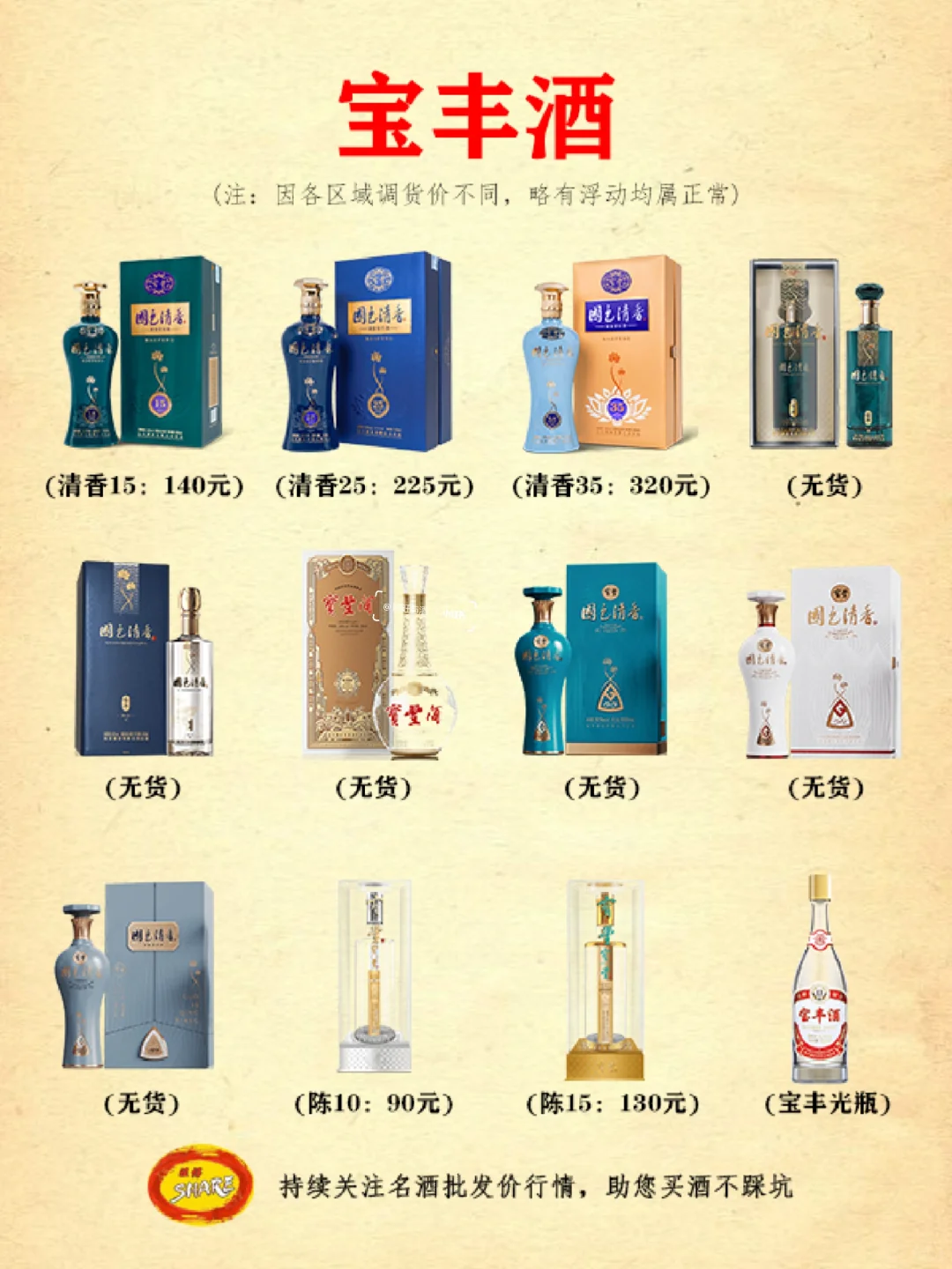 白酒行情速递：13大名酒推荐，今日价格一览
