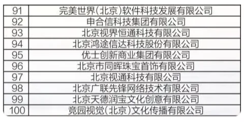 2024北京民营企业文化产业百强榜单