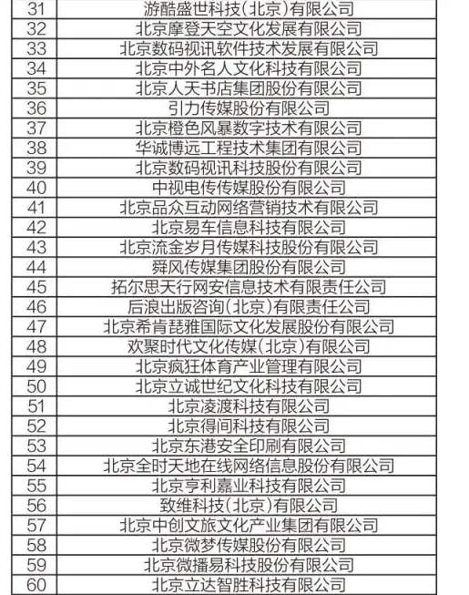 2024北京民营企业文化产业百强榜单