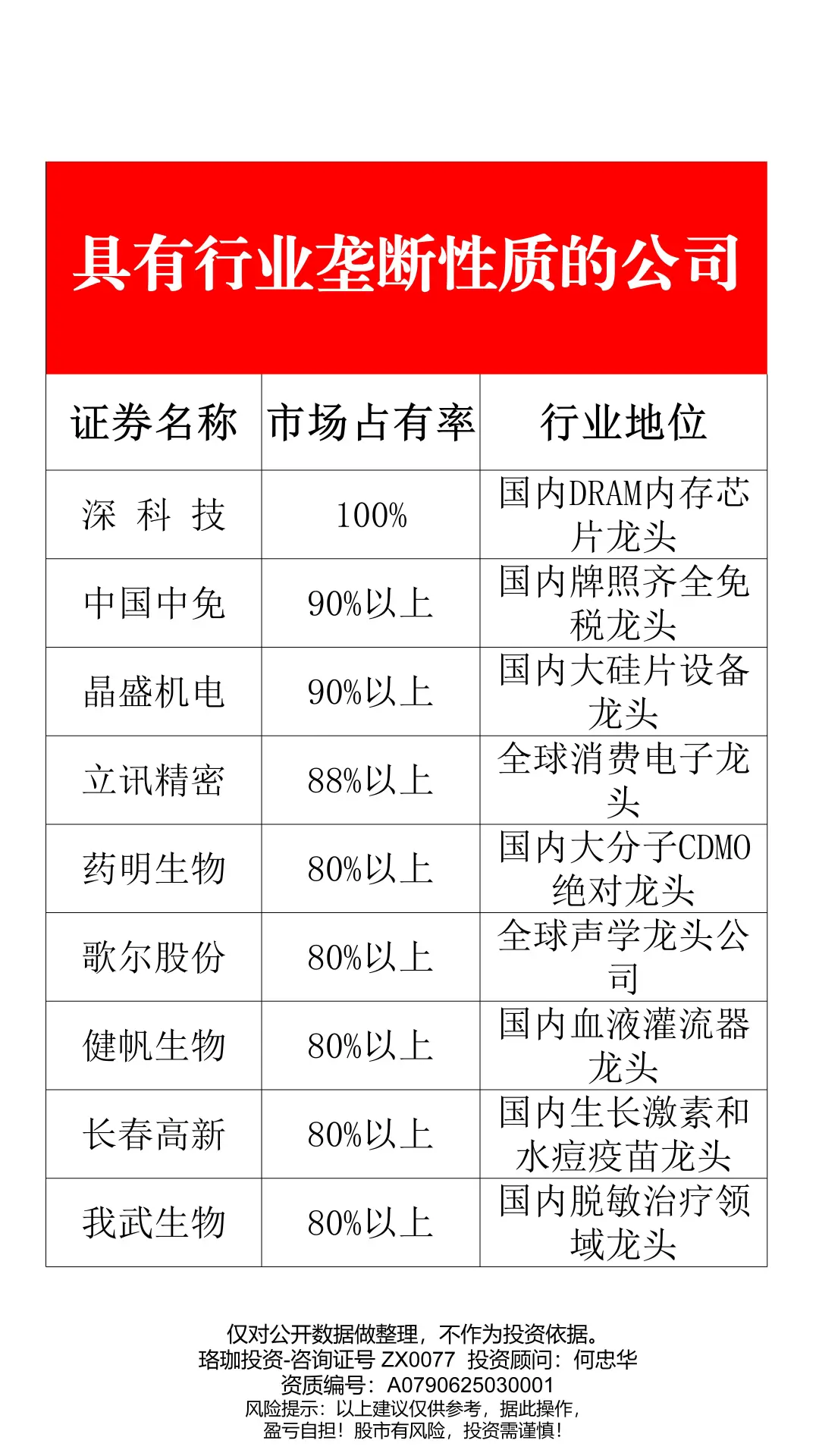 具有行业垄断性质的公司