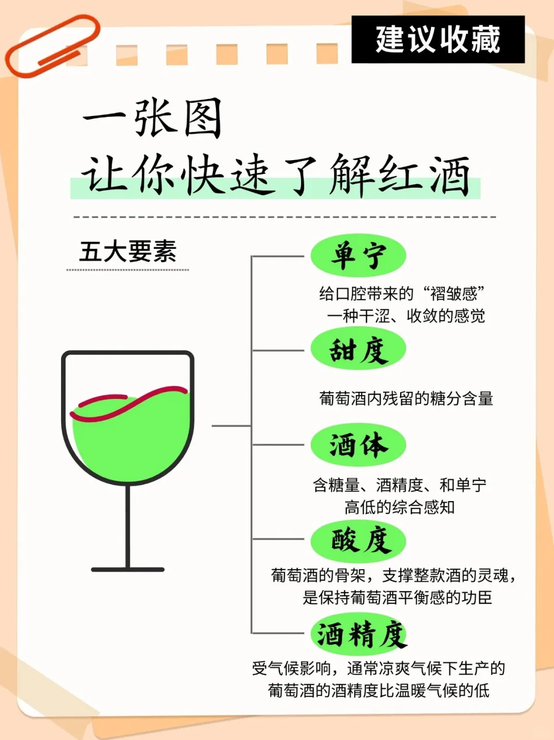 ?小白必看！5分钟掌握红酒核心知识点，秒变