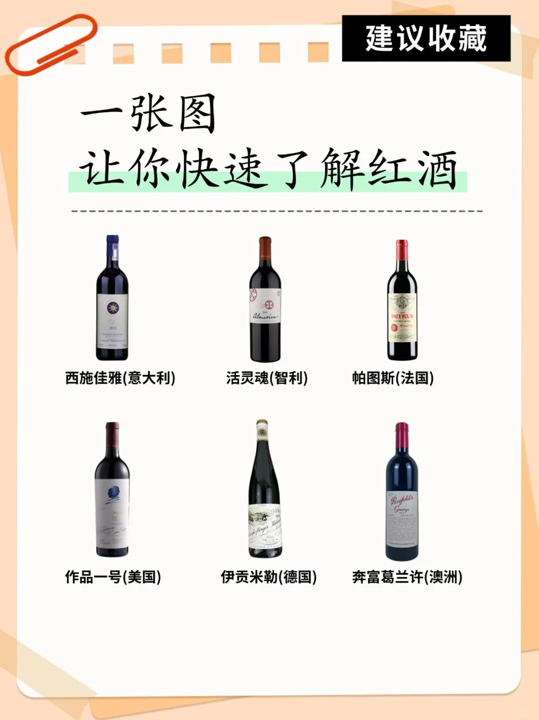 ?小白必看！5分钟掌握红酒核心知识点，秒变