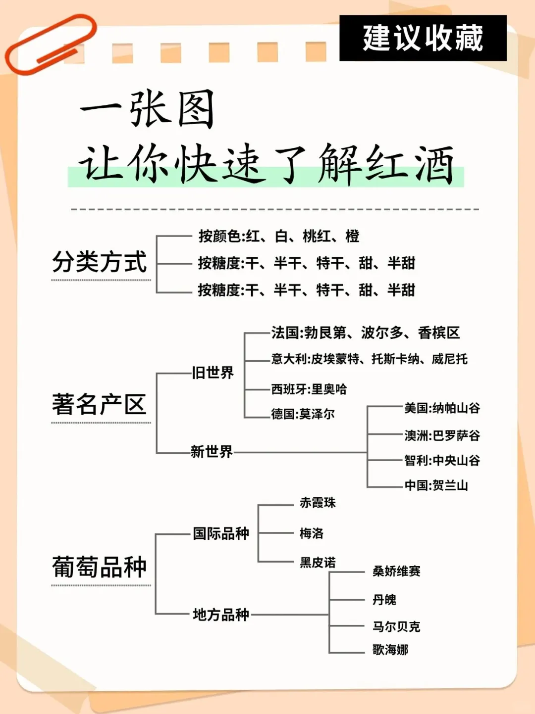 ?小白必看！5分钟掌握红酒核心知识点，秒变