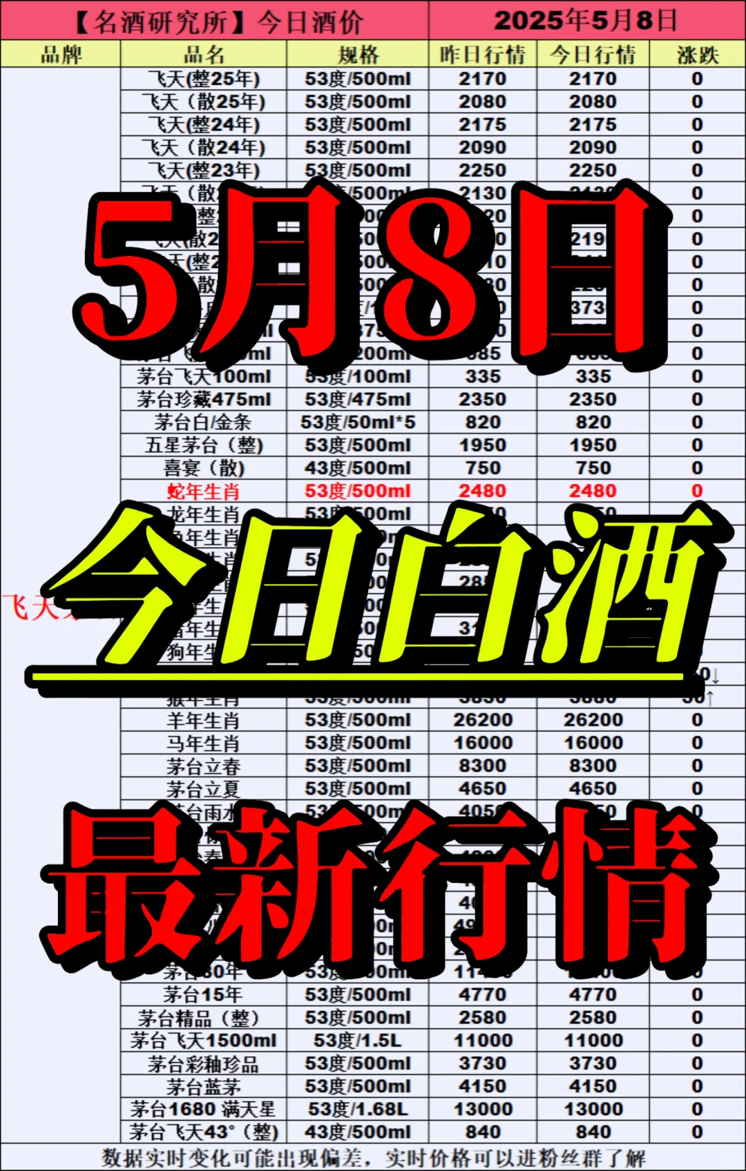 ❤5月8日今日白酒行情最新动态❤