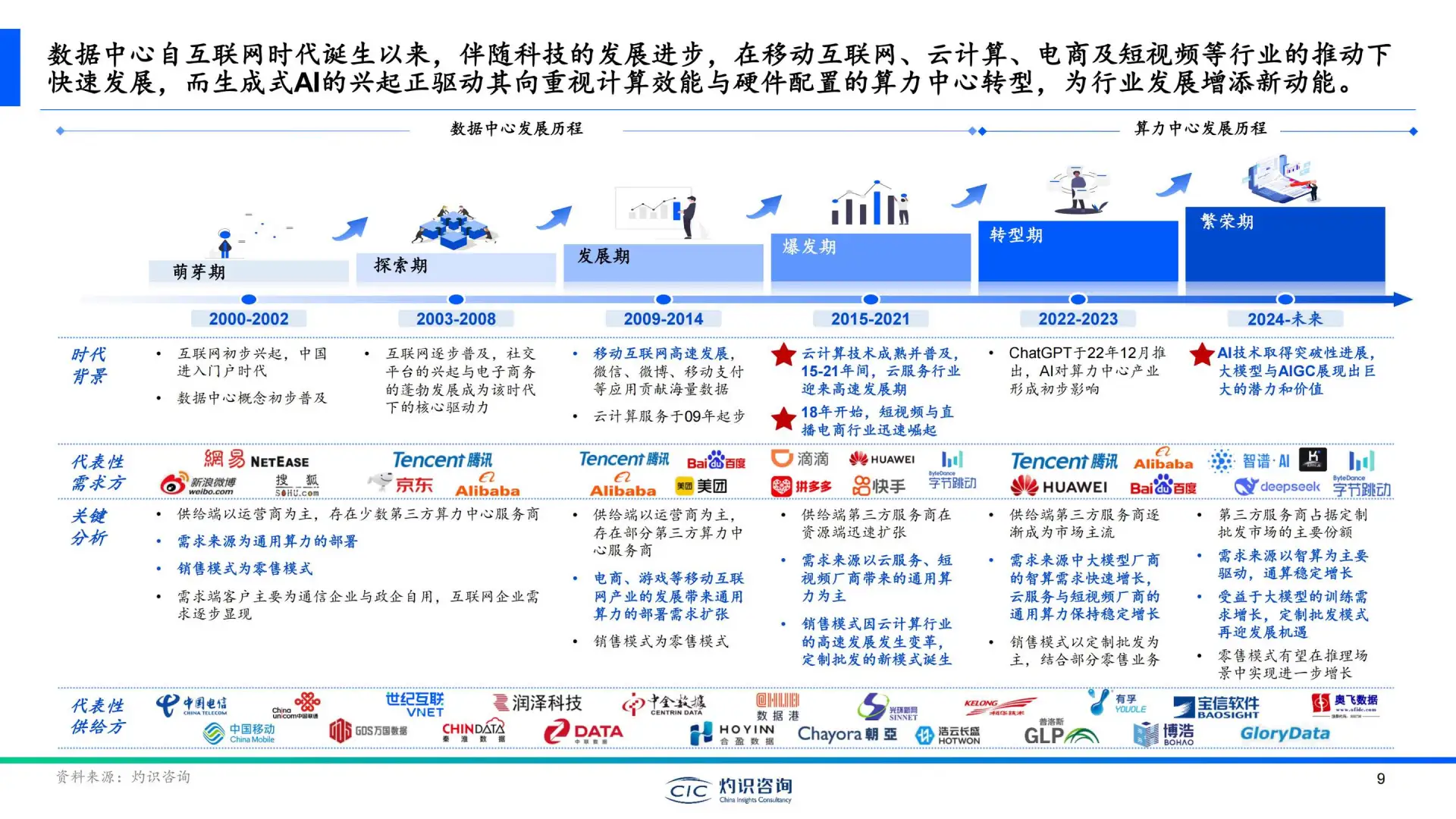 2025中国算力中心行业白皮书