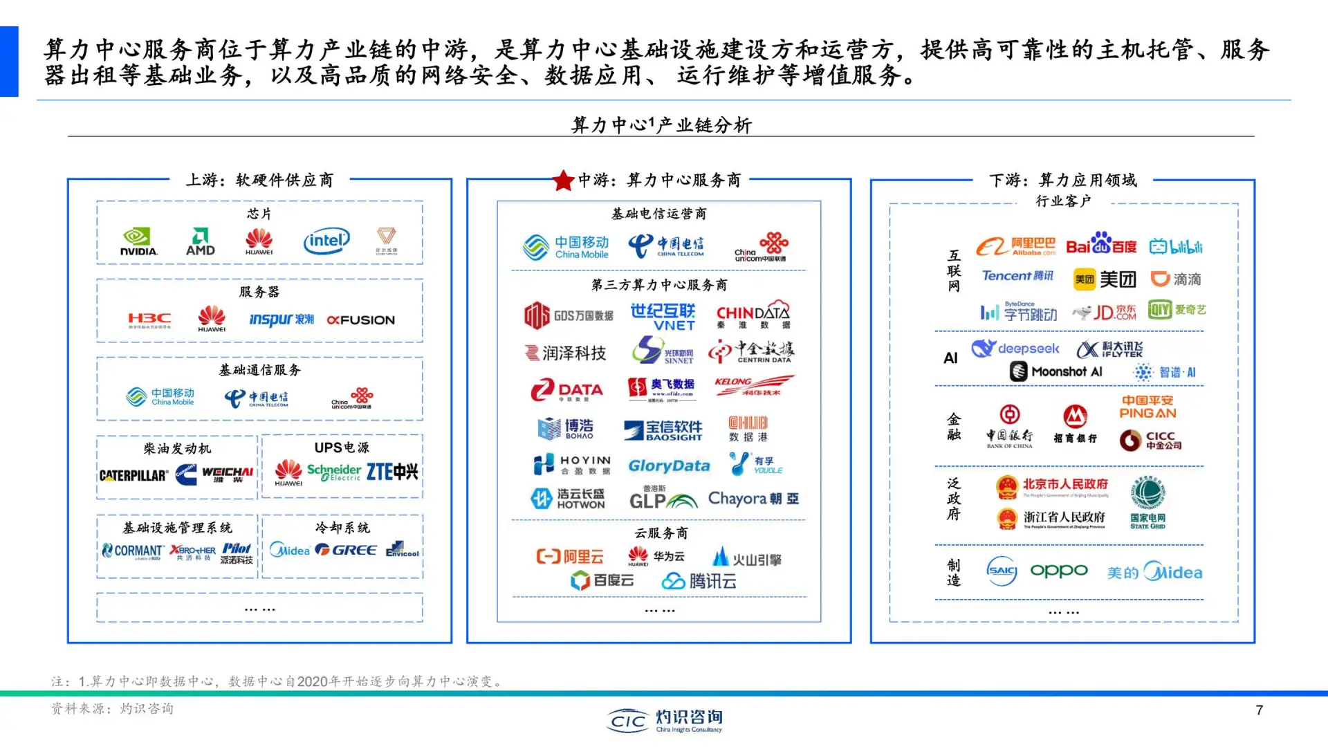 2025中国算力中心行业白皮书