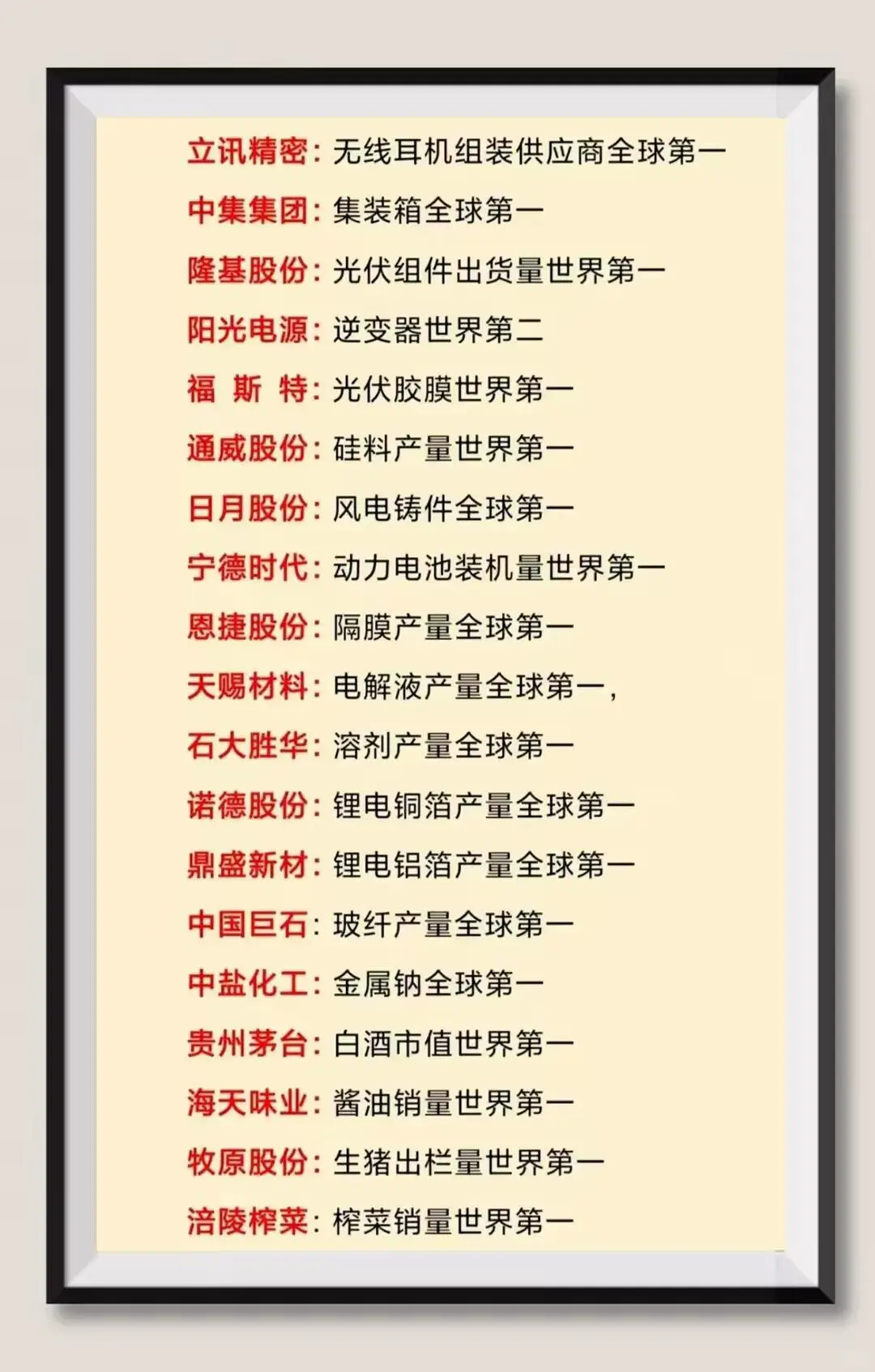 A股里的那些全球第一，值得收藏！