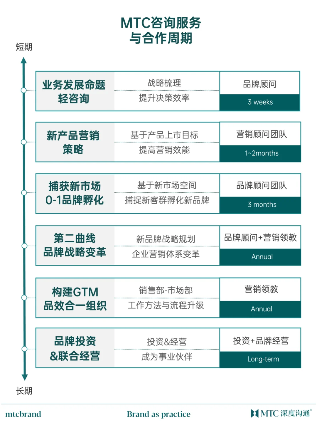 Hi,我们是独树一帜的品牌咨询公司！