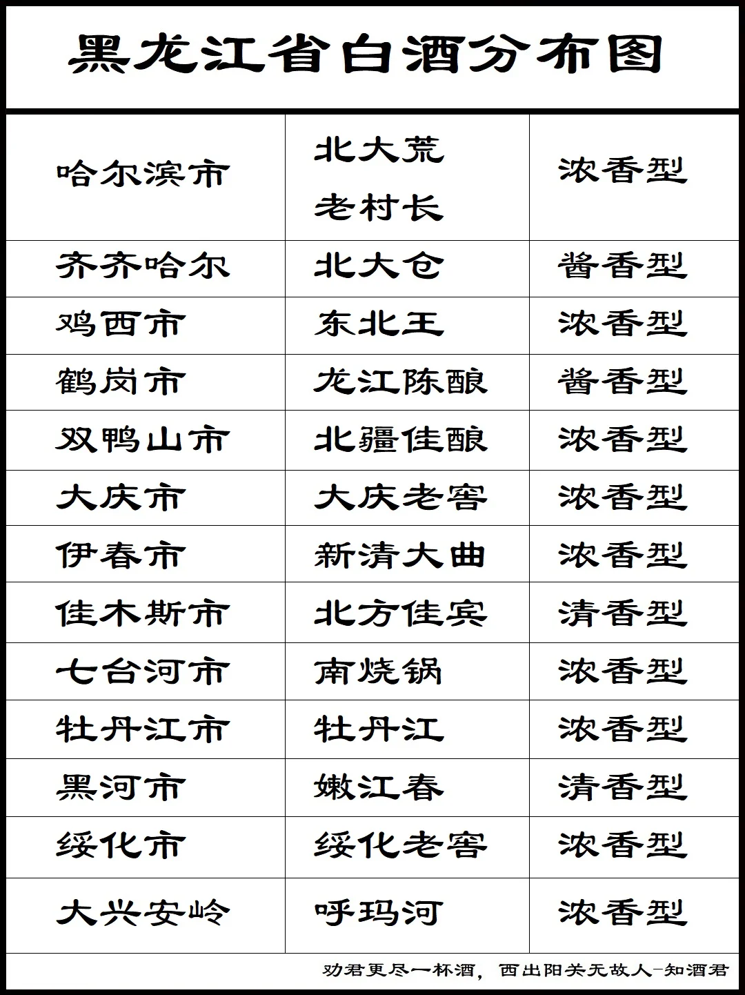 黑龙江省白酒分布图