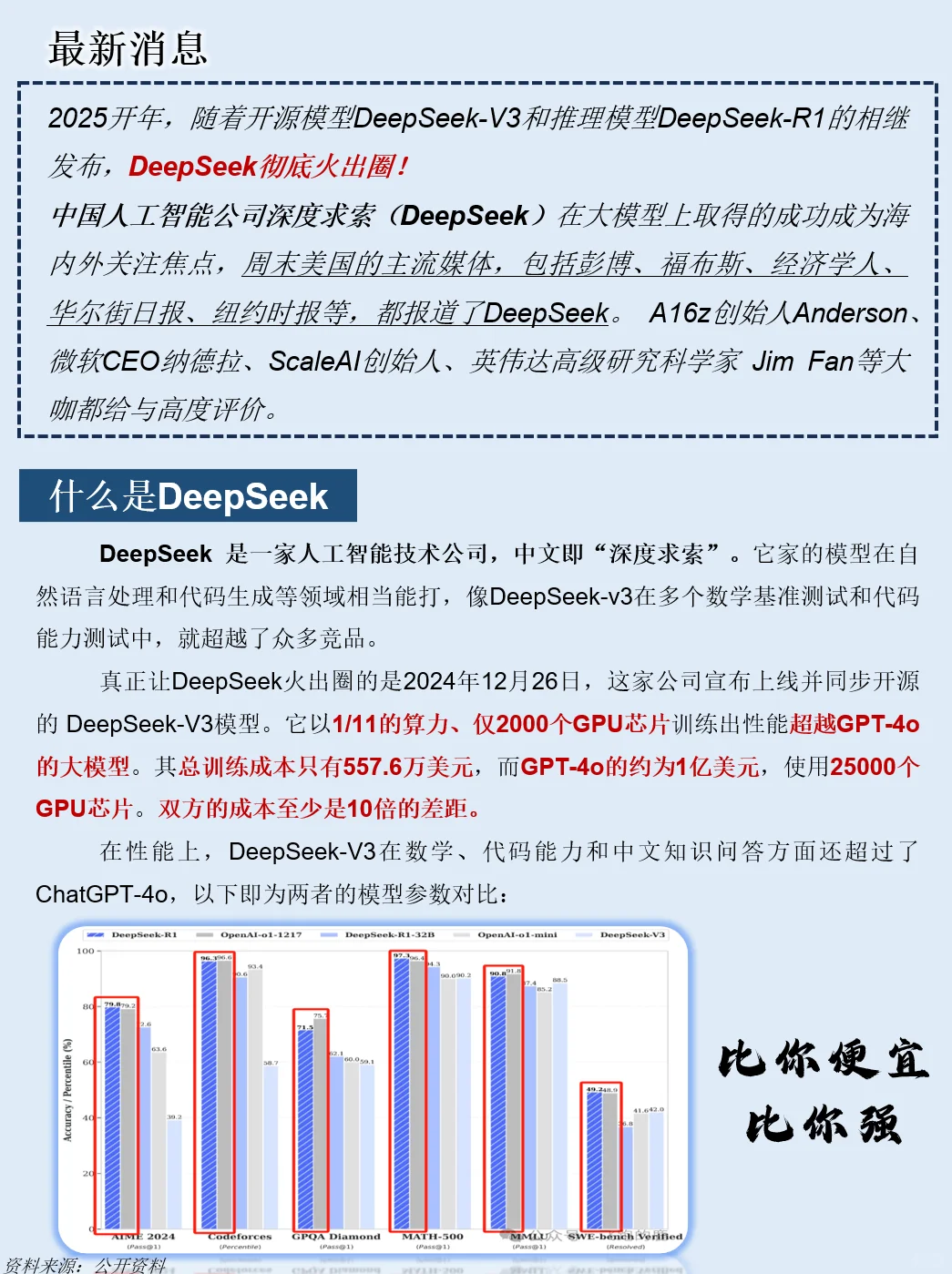 一天吃透一条产业链：NO.107 DeepSeek
