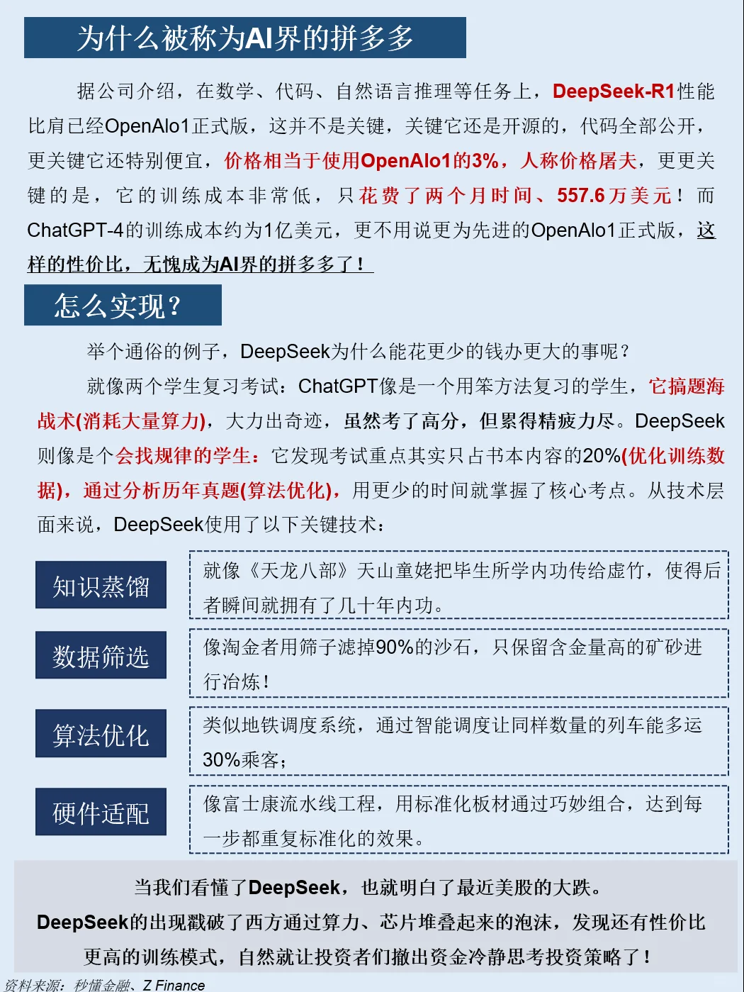 一天吃透一条产业链：NO.107 DeepSeek