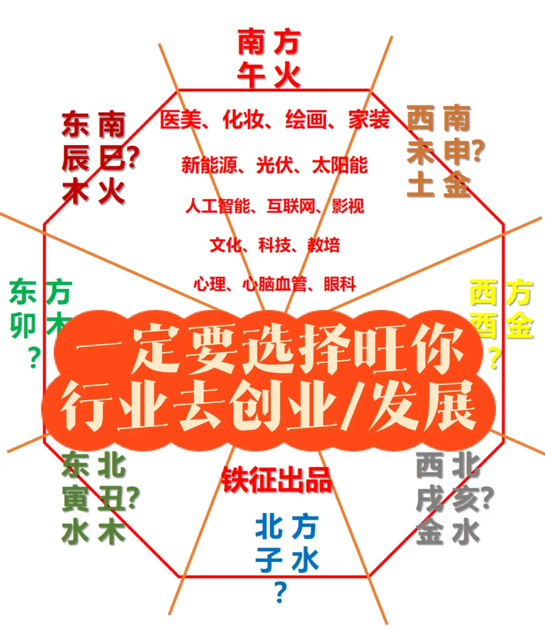 360行，你适合哪一行？