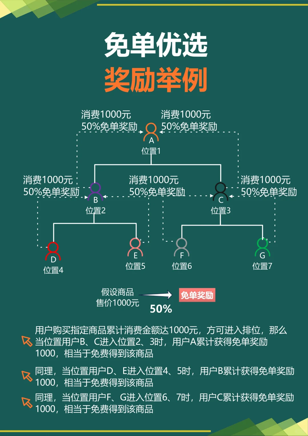 免单优选、酒水行业