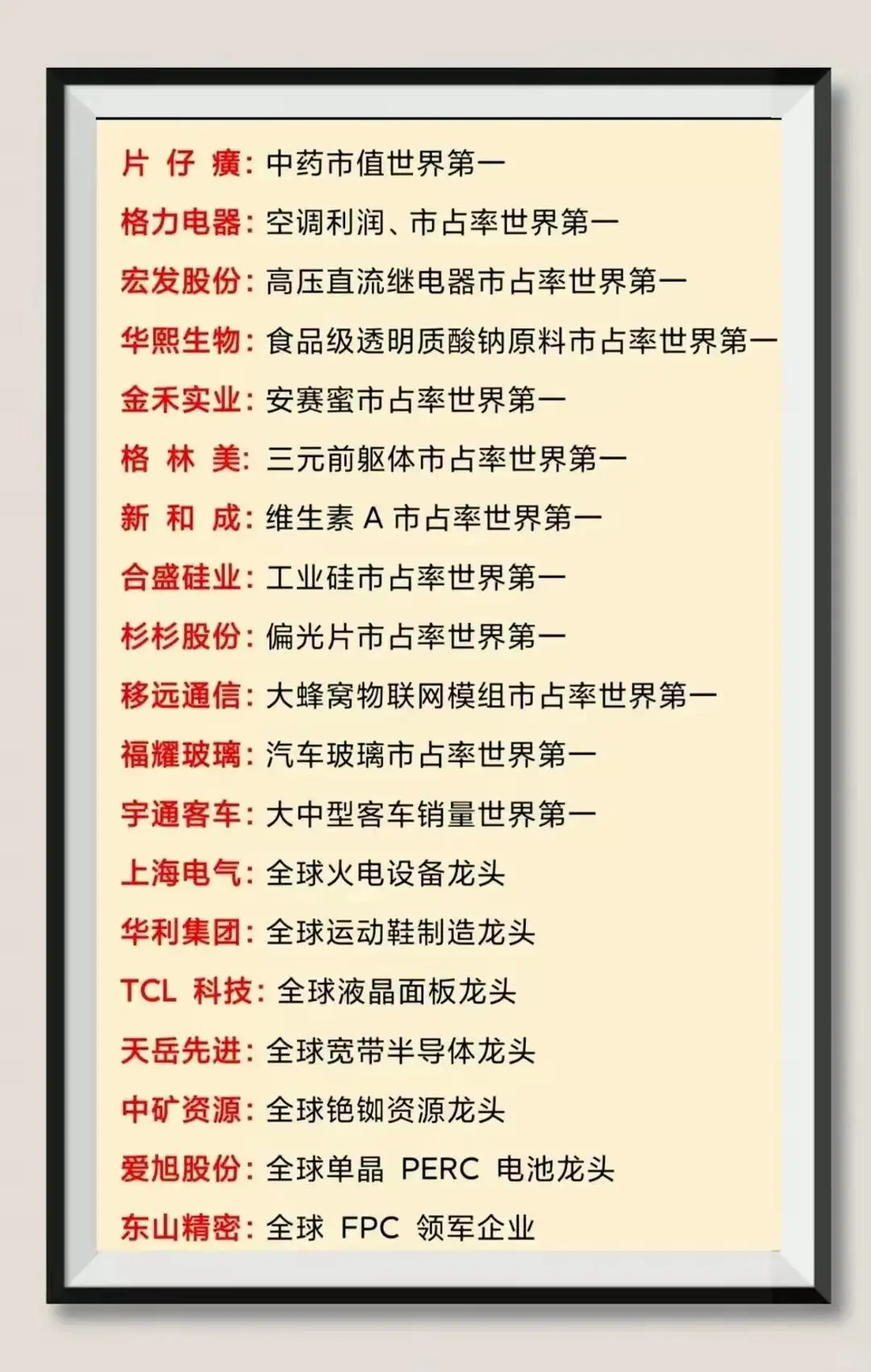 A股里的那些全球第一，值得收藏！