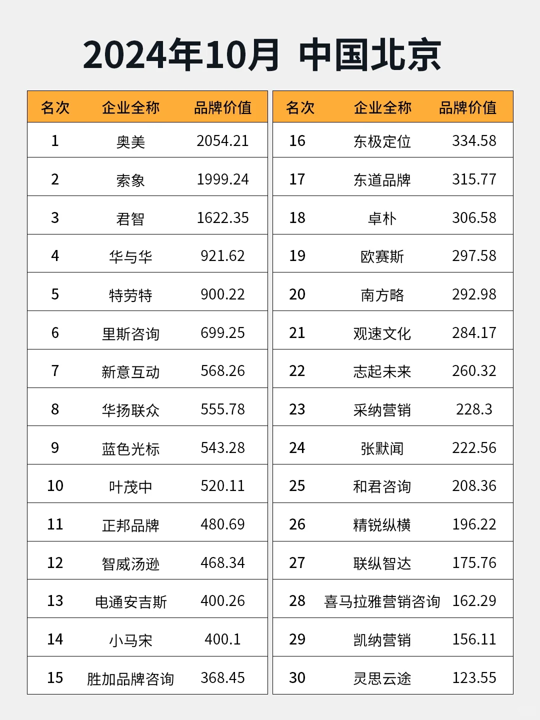 ?2024中国营销策划公司30强排行榜新鲜出炉