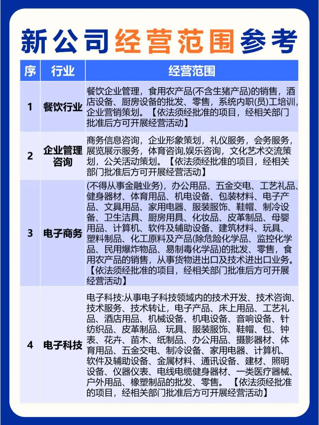 新公司成立的步骤及24个行业经营范围