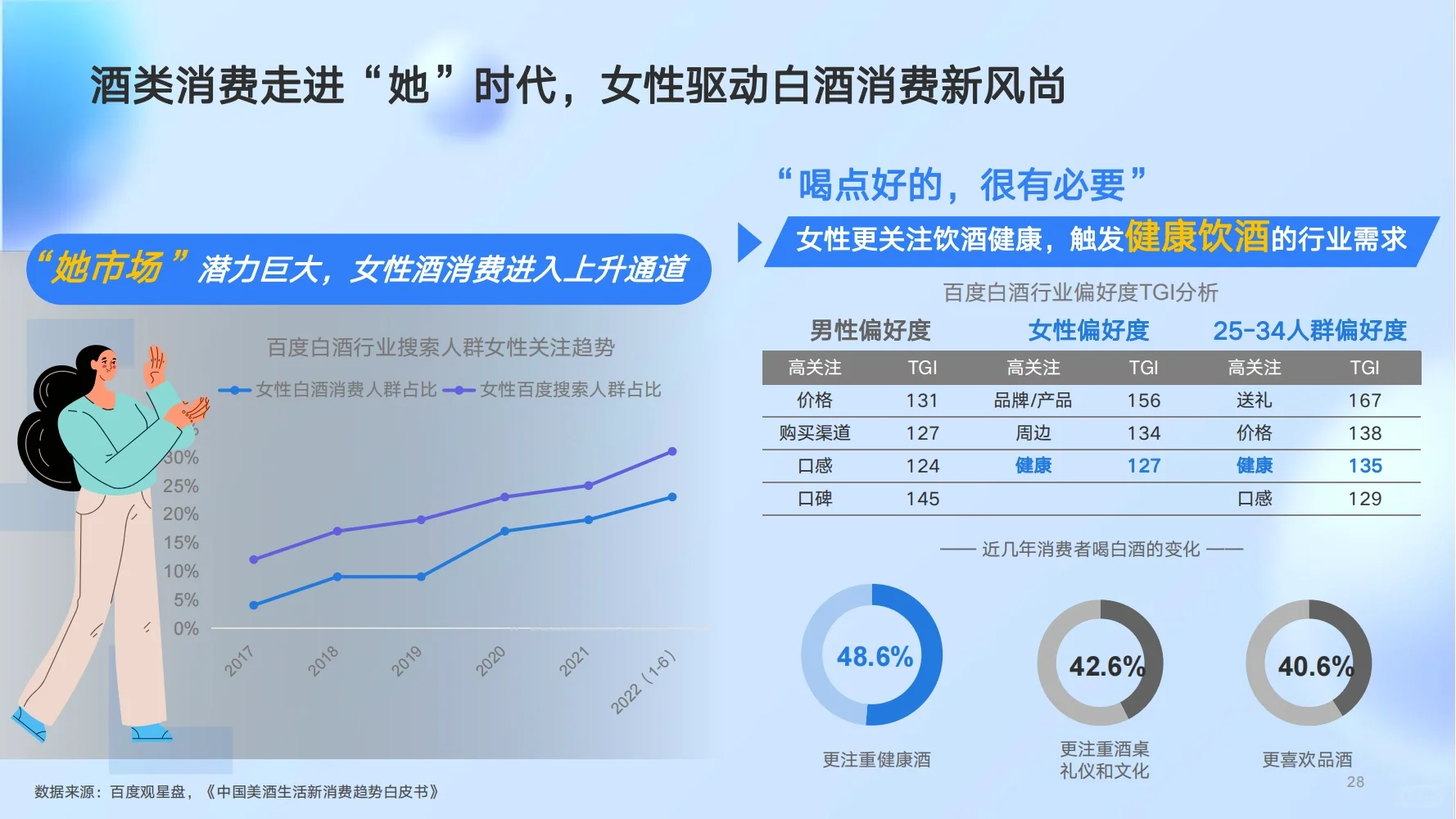 白酒行业-市场调研，该如何运营？