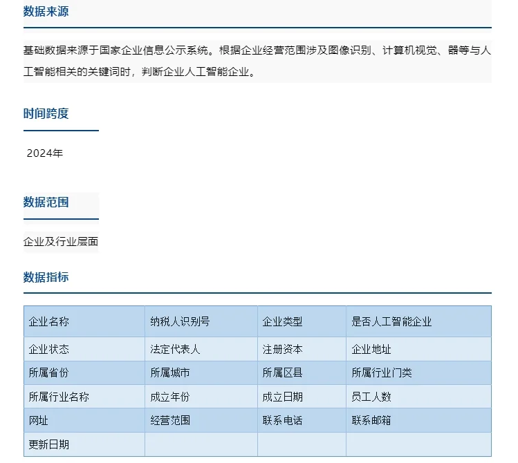 2024年中国人工智能企业数据库数据