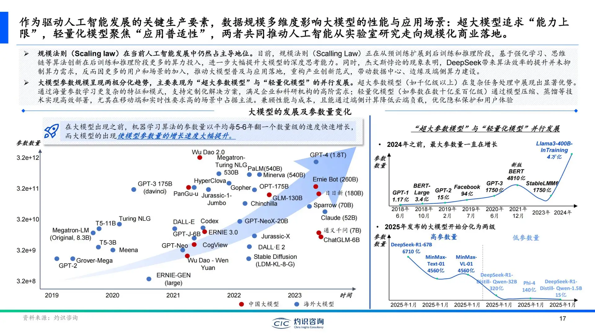 2025中国算力中心行业白皮书