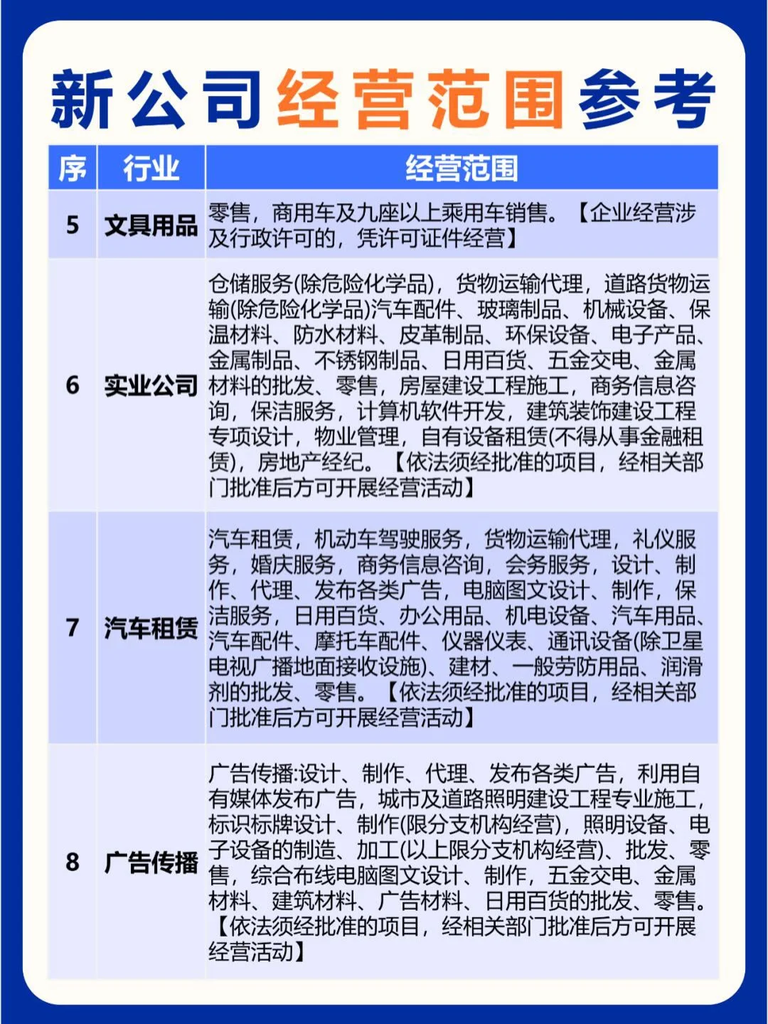新公司成立的步骤及24个行业经营范围