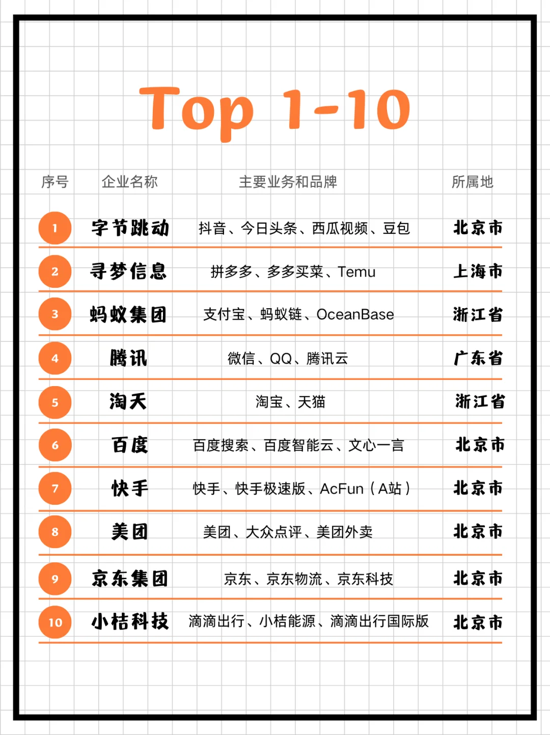 2024年互联网企业TOP前10?