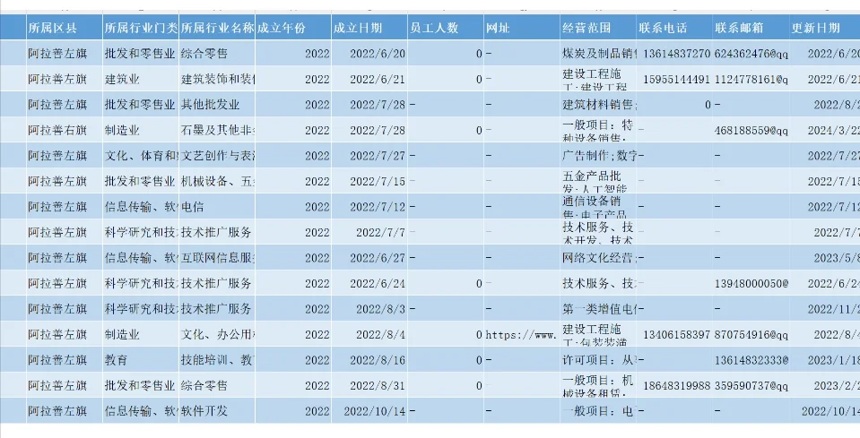 2024年中国人工智能企业数据库数据