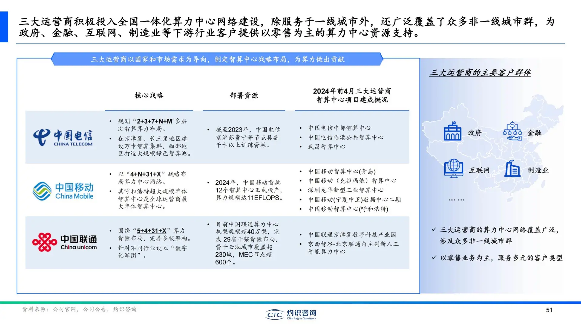 2025中国算力中心行业白皮书