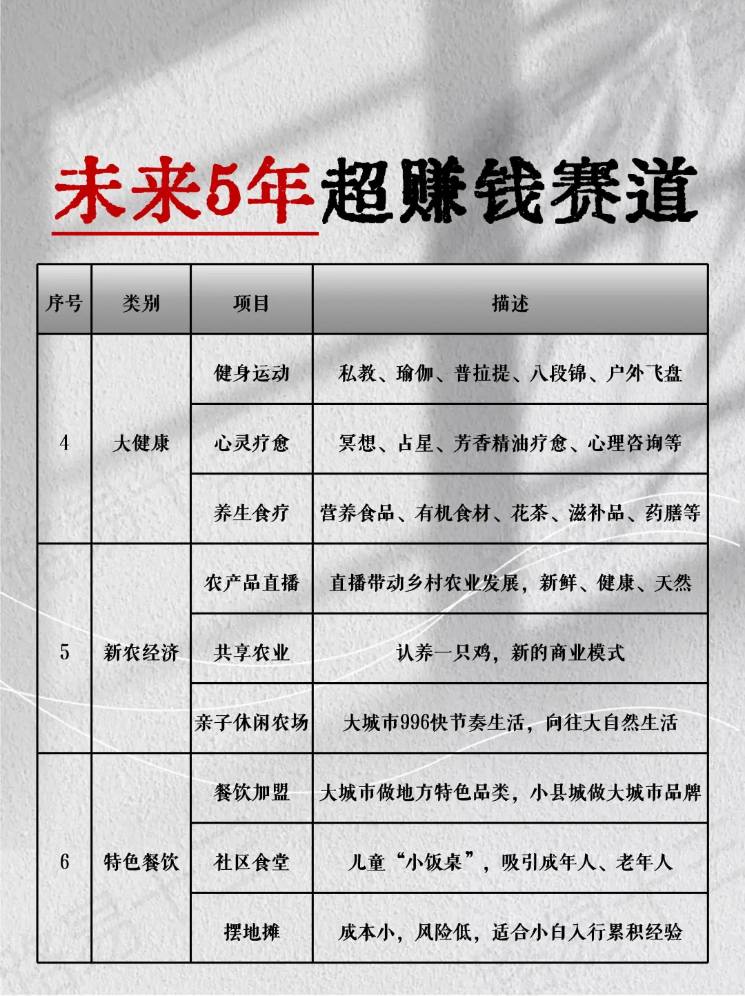 信息差：未来5年，普通人搞?的机会在哪？