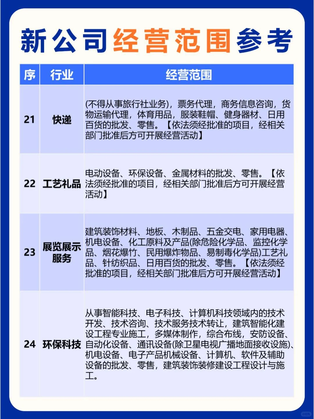 新公司成立的步骤及24个行业经营范围