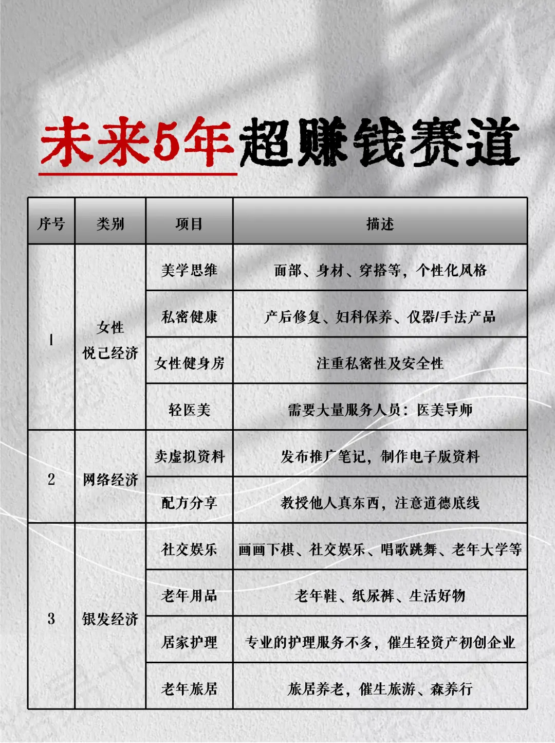 信息差：未来5年，普通人搞?的机会在哪？