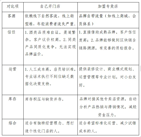 现在找工作太难了！打算创业了！