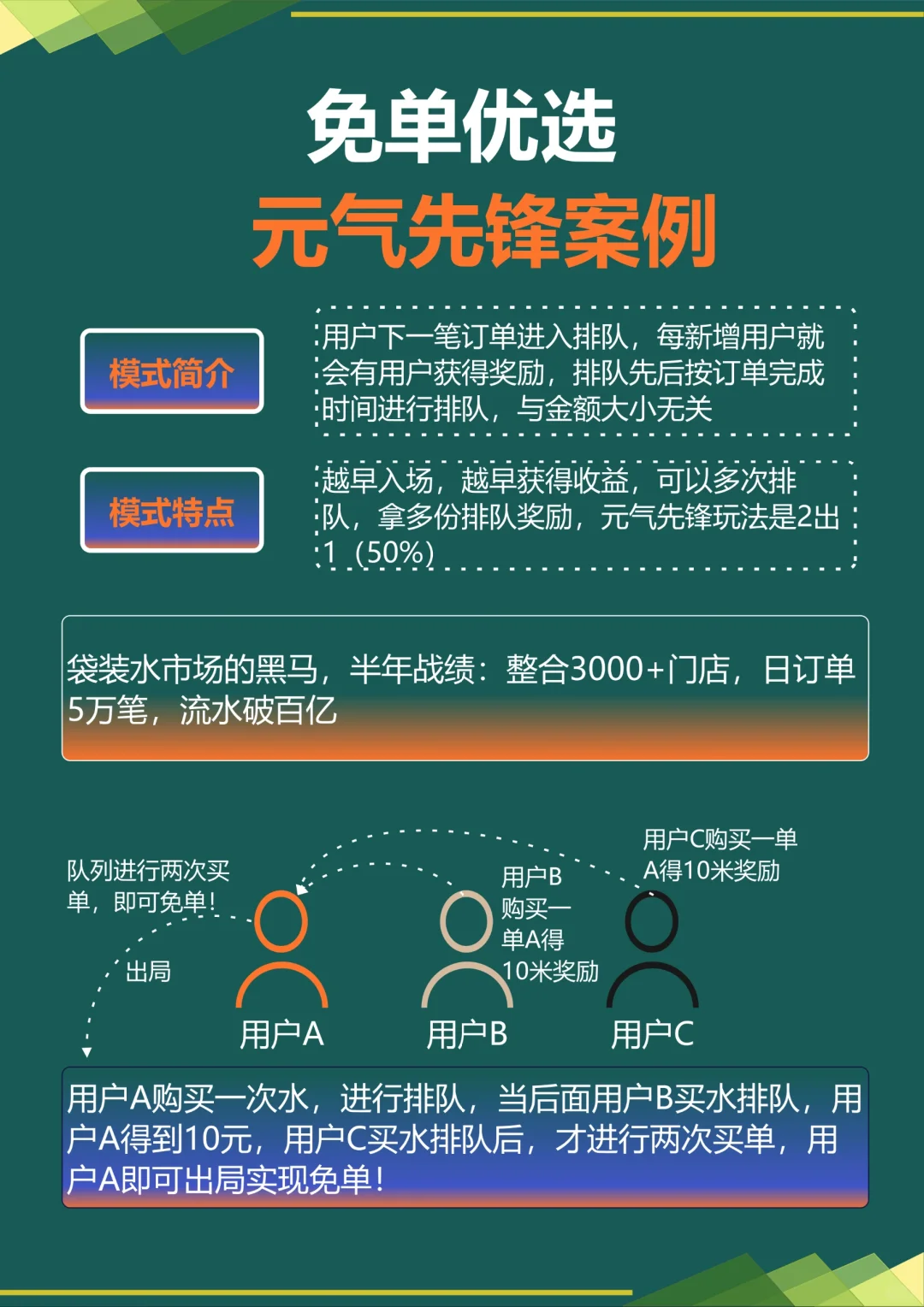 免单优选、酒水行业