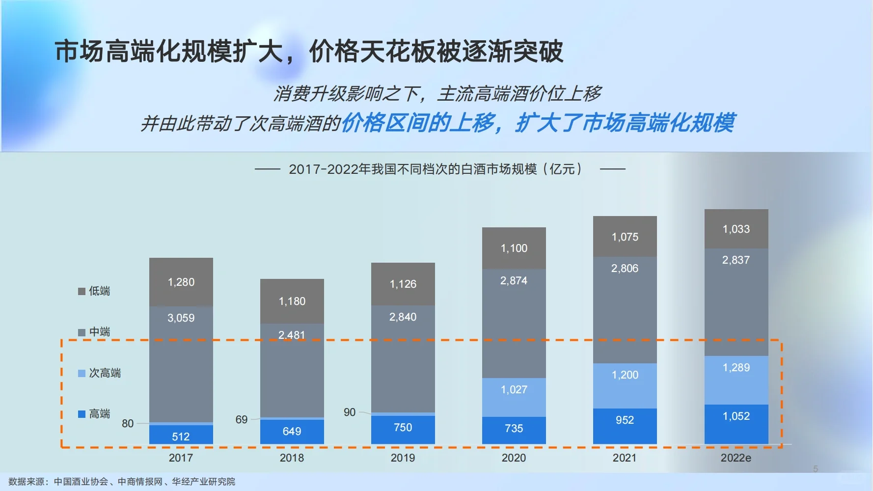 白酒行业-市场调研，该如何运营？