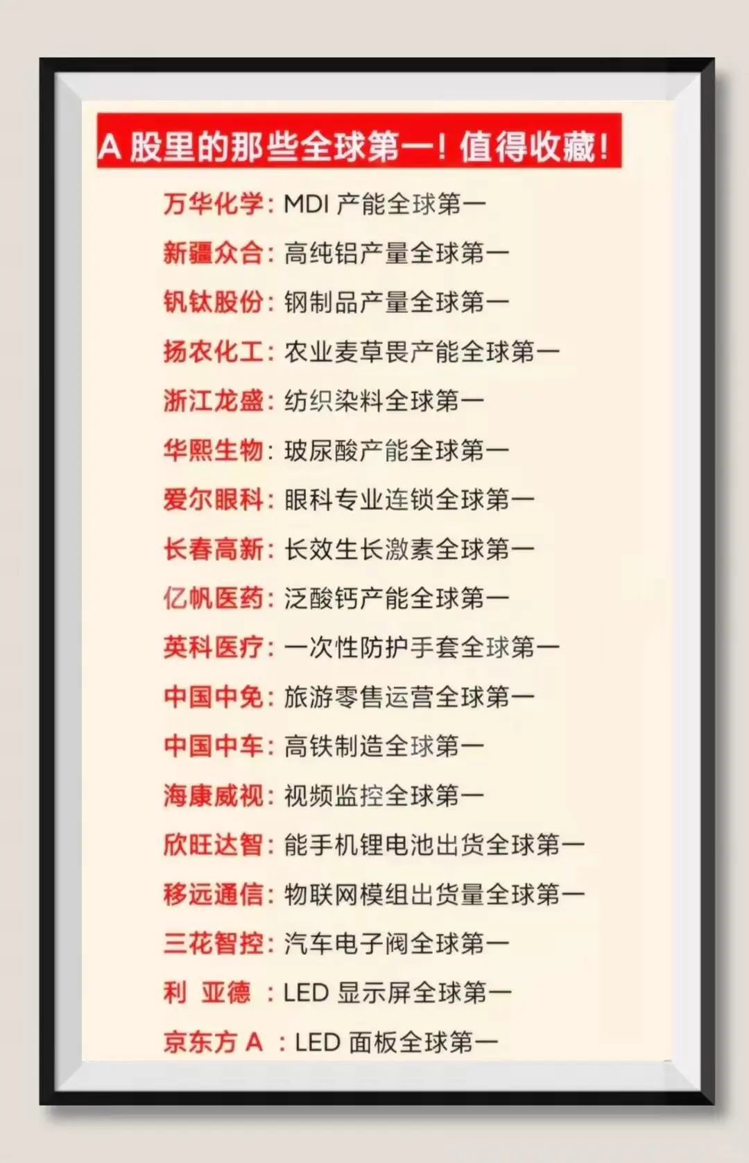 A股里的那些全球第一，值得收藏！