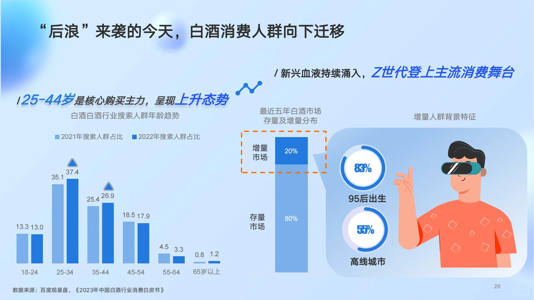 白酒行业-市场调研，该如何运营？